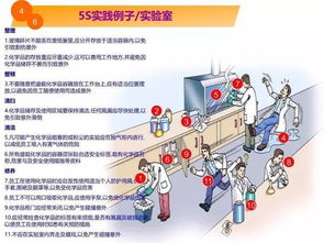 5S管理漫畫 五步煥新工廠現場環境